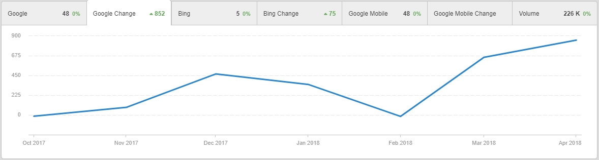 affiliate-analytics Analytics Increases